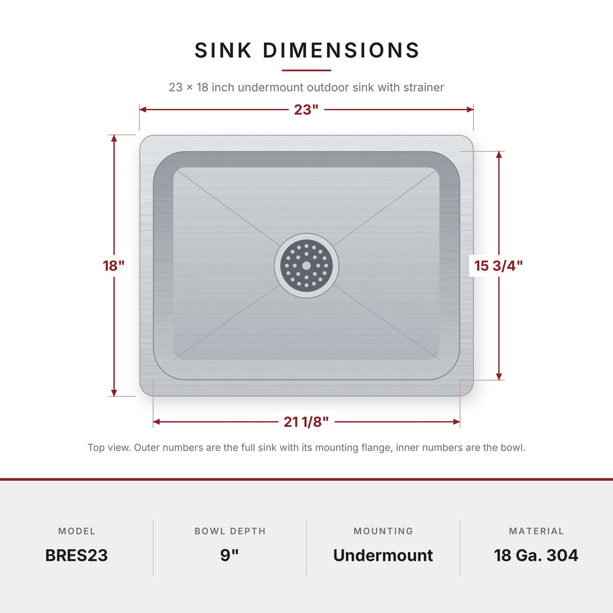 23 x 18 inch undermount sink dimensions