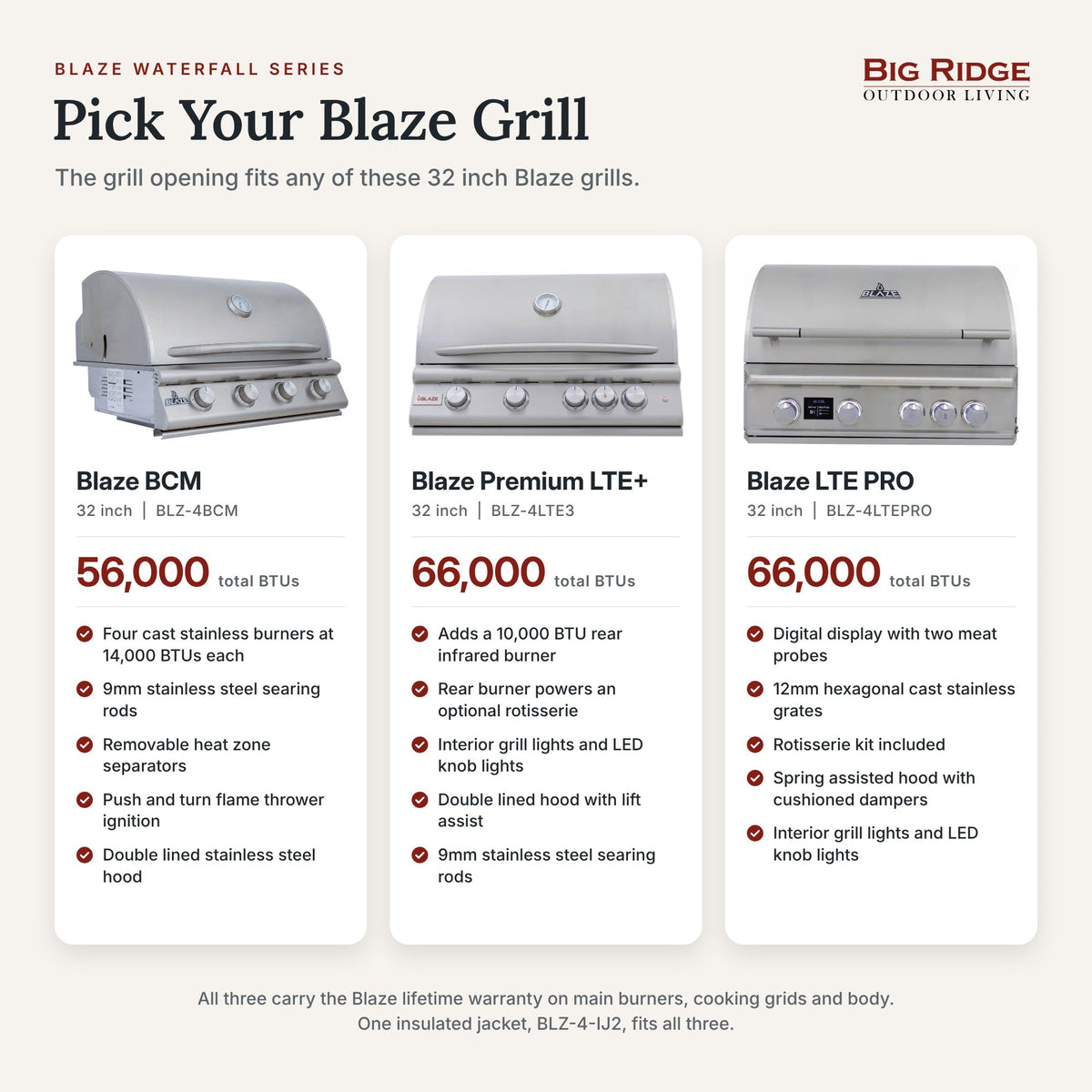 Blaze BCM, Premium LTE+ and LTE PRO 32 inch grills, each fits the island grill opening