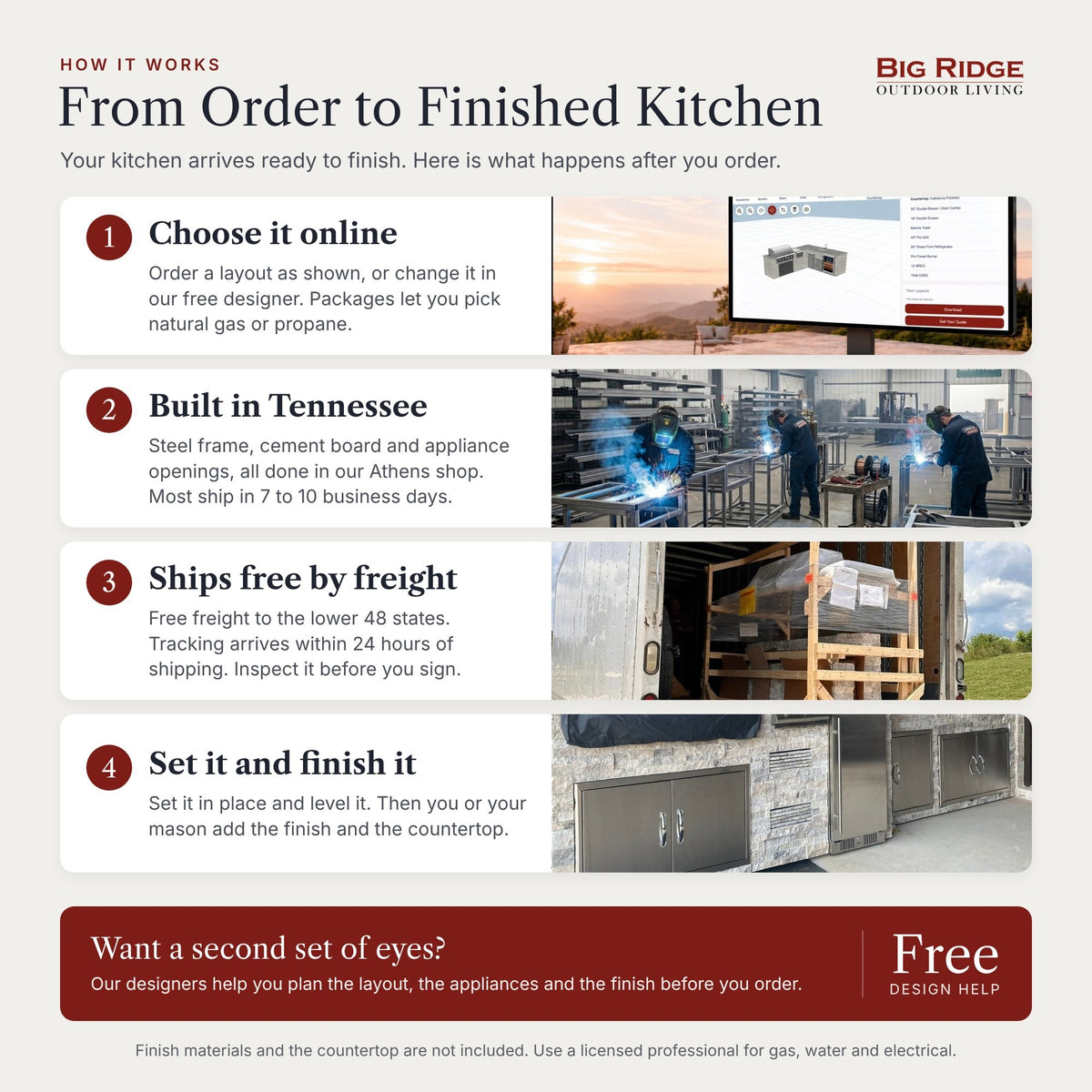 How a Design Ready outdoor kitchen is ordered online, built in Tennessee, shipped free by freight and finished by the owner